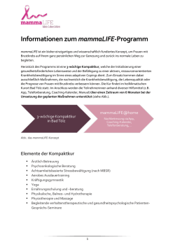 Info f&uuml;r &Auml;rzte und Kliniken