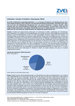 Infokasten: Umsatz, Produktion, Exportquote, Markt