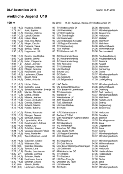 weibliche Jugend U18