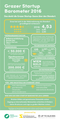 Zur Infografik  - IdeenTriebwerk Graz