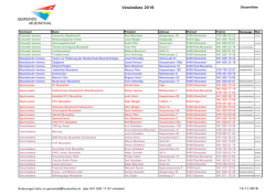 Liste aller Vereine