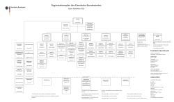 Das Organigramm des EBA - Eisenbahn-Bundesamt