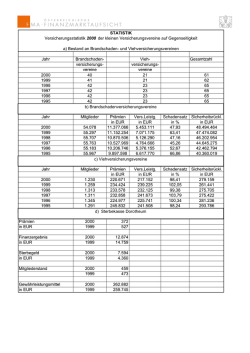 Statistik der kleinen Versicherungsvereine 2000