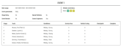 Info&acute;s zu allen Etappen zum FUN-Event