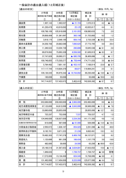 一般会計の歳出歳入額（12月補正後）