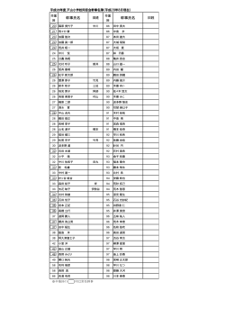 平成28年度 戸山小学校同窓会幹事名簿を更新しました