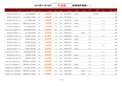 中央区新着物件リスト