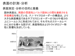 表面測定解析-9