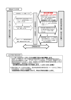メ ー カ ー （ 発 注 企 業 ）