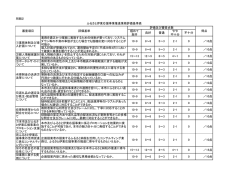 別紙2 極めて 良好 良好 普通 やや 不十分 不十分 業務を適正
