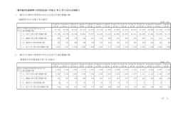 2016年11月14日 中小企業者等に係る貸付条件の変更等の状況