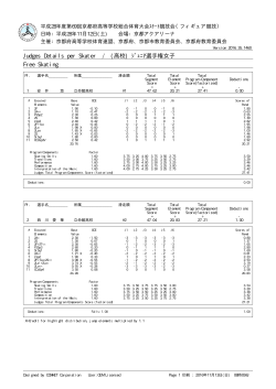 Judges Details per Skater / (高校) ｼﾞｭﾆｱ選手権女子 Free Skating