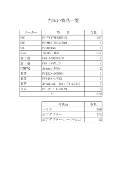 売払い物品一覧[PDF：51KB]