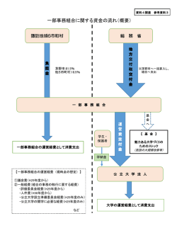 一部事務組合に関する資金の流れ（概要）