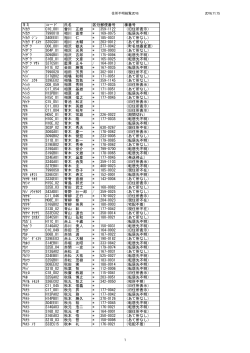 ヨミ コード 氏名 区分郵便番号 棟番号 ｱｲｶﾜ C10_001 會川 正雄 * 359