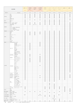 検査項目一覧はこちら（PDF）