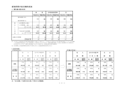 政治団体の収支報告状況 - www3.pref.shimane.jp_島根県