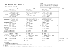 福島第一原子力発電所 プラント関連パラメータ 2016年11月17日 11:00