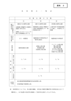 資料 3 - 東京都港湾局