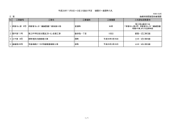 H28.10.25 工 事 柏崎市財務部契約検査課 工事番号 工事名 工事場所