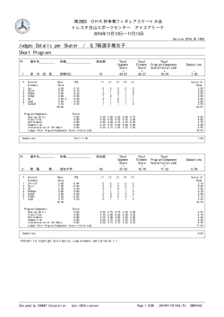 Judges Details per Skater / 8,7級選手権女子 Short Program