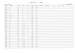 入札物件