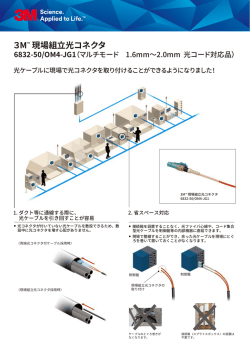 3MTM 現場組立光コネクタ