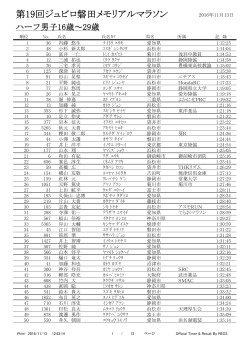 第19回ジュビロ磐田メモリアルマラソン 全完走者の記録を掲載しました。