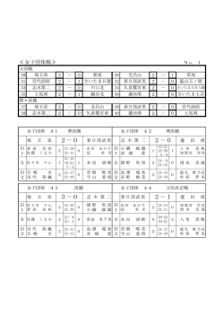 上位記録