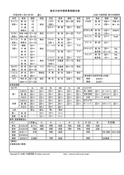 東京市場の市況概況 - JAあいち経済連