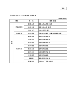 資料1 委員名簿等(PDF文書)