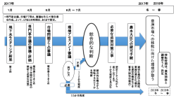 （会見で使用したスライド資料はこちらをご覧ください。）（PDF