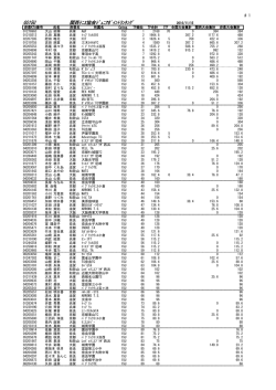 女子15歳以下シングルス