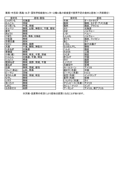 東部・中吉田・西島・丸子・藁科学校給食センターと梅ヶ島小給食室で使用