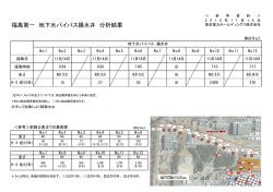 福島第一 地下水バイパス揚水井 分析結果