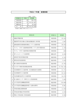 平成27年度 新規事業