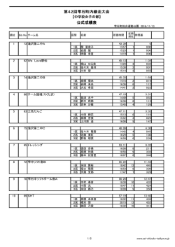 中学校女子の部