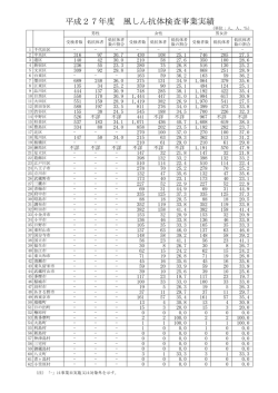 平成27年度区市町村別事業実績（PDF：183KB）