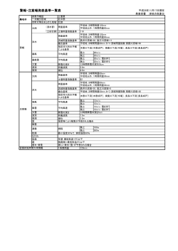 桑名市