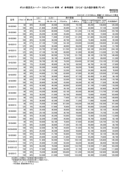 ボルト固定式ルーバー スカイフィット 材料 参考価格 （ｽﾄﾘﾝｶﾞｰ込み設計