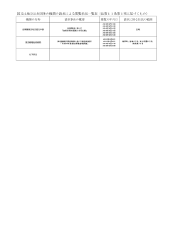 国又は地方公共団体の機関の請求による閲覧状況一覧表（法第11条第