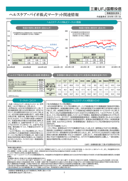 ヘルスケア・バイオ株式マーケット関連情報