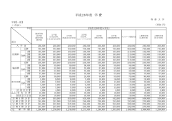 学部[一部]1年次