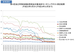 第4回浪江町除染検証委員会対象地区モニタリングポスト測定結果 (平成