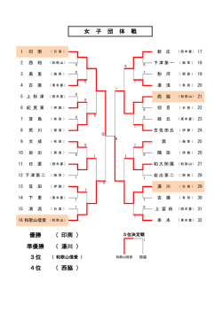 女子団体戦pdf