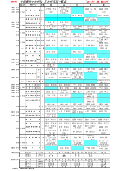 外来担当医一覧表をダウンロードする