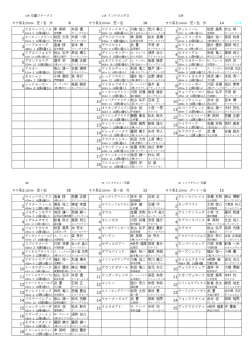 12R 8 18 14 174 1 スピリッツミノル 幸 英明 本田 優 1 マドリードカフェ