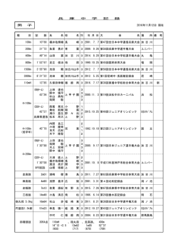 兵庫中学記録 - 兵庫陸上競技協会