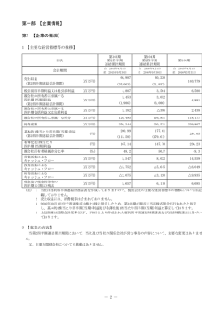 第一部 【企業情報】 第1 【企業の概況】