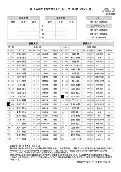 2016 ムロオ 関西大学ラグビーAリーグ 第5節 メンバー表